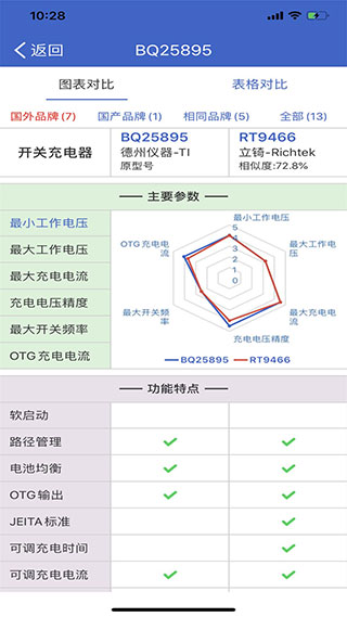 뵼СооƬѯv2.4.20 °ͼ2