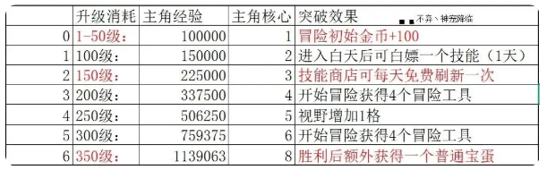 神宠降临手游官方版 神宠降临手游官方版