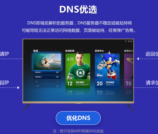 TV֧adb