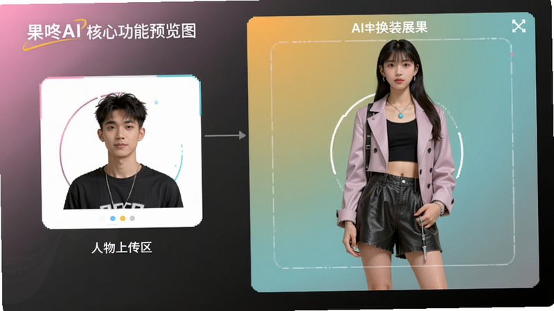 果咚AI核心功能预览图,画面左侧为人物上传区,右侧为AI换装效果展示区,背景采用渐变色#2a2a3a到#1a1a2a,人物主体居中,colour_palette: #e6a8d7, #f4c542, #3b8ea5, #2c2c3c