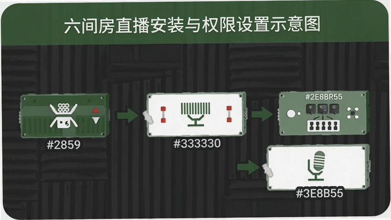 ���䷿ֱ����װ��Ȩ������ʾ��ͼ����ɫ #2E8B57 #FFFFFF #333333