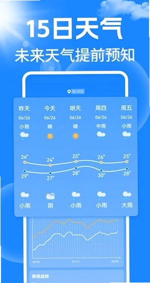 15������Ԥ��5.9.8.1 ��׼������ѯ��ͼ0