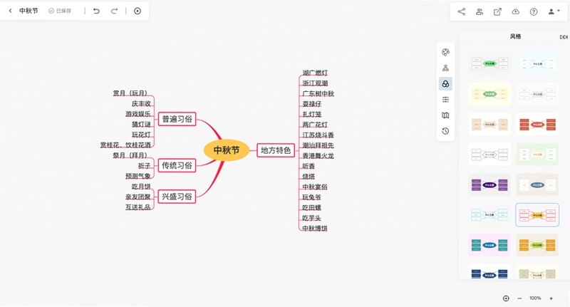 ��Լ˼ά��MindMap����ͼ1
