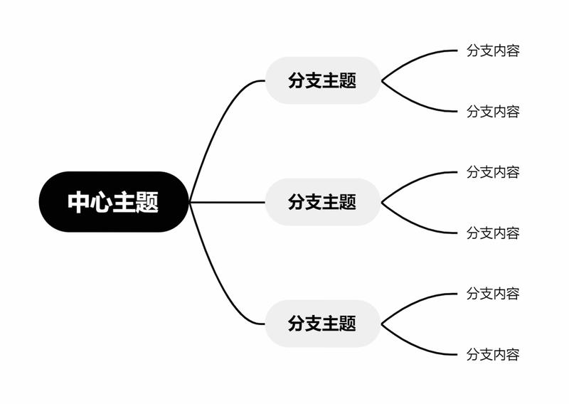 ��Լ˼ά��MindMap����ͼ4