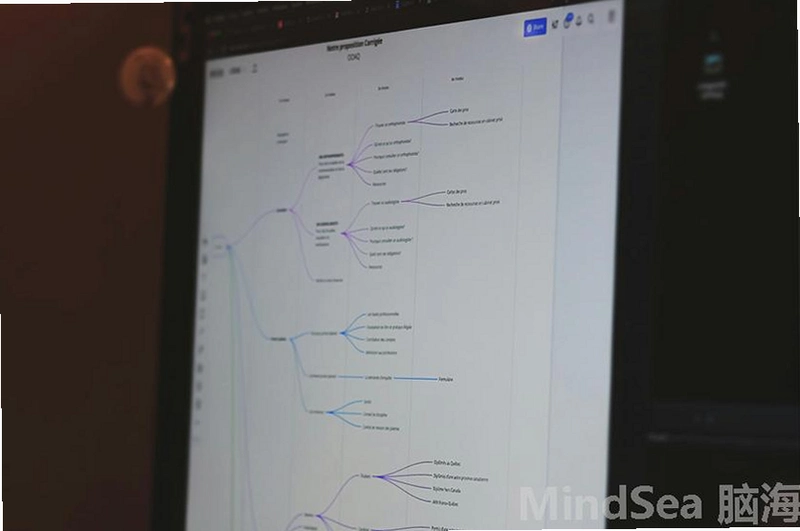 ��Լ˼ά��MindMap����ͼ3