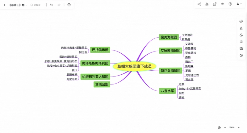 ��Լ˼ά��MindMap����ͼ2